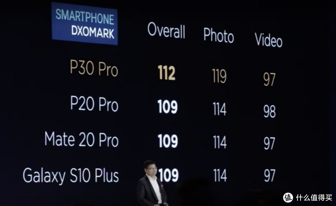 华为发布P30旗舰系列，6千多块的手机承包你的单反相机值得买吗