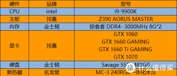 甜品路上手牵手——技嘉GTX 1660 及GTX 1660Ti显卡开箱拆解评测