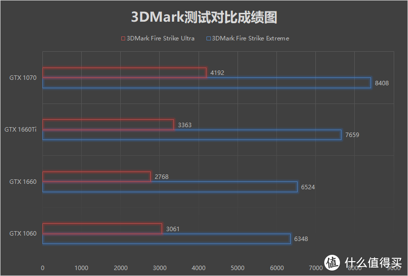 甜品路上手牵手——技嘉GTX 1660 及GTX 1660Ti显卡开箱拆解评测