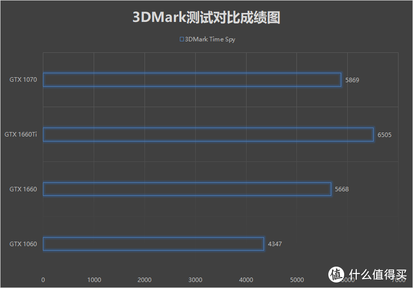 甜品路上手牵手——技嘉GTX 1660 及GTX 1660Ti显卡开箱拆解评测