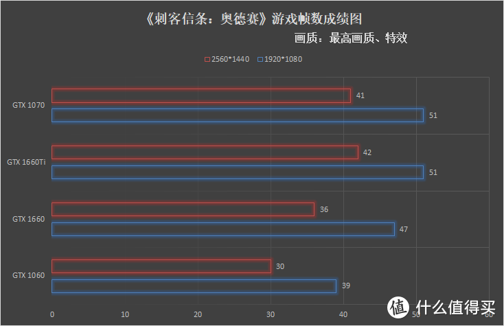 甜品路上手牵手——技嘉GTX 1660 及GTX 1660Ti显卡开箱拆解评测