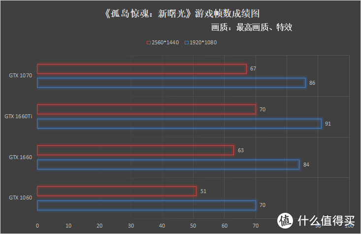 甜品路上手牵手——技嘉GTX 1660 及GTX 1660Ti显卡开箱拆解评测