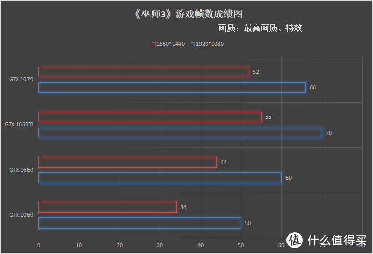 甜品路上手牵手——技嘉GTX 1660 及GTX 1660Ti显卡开箱拆解评测