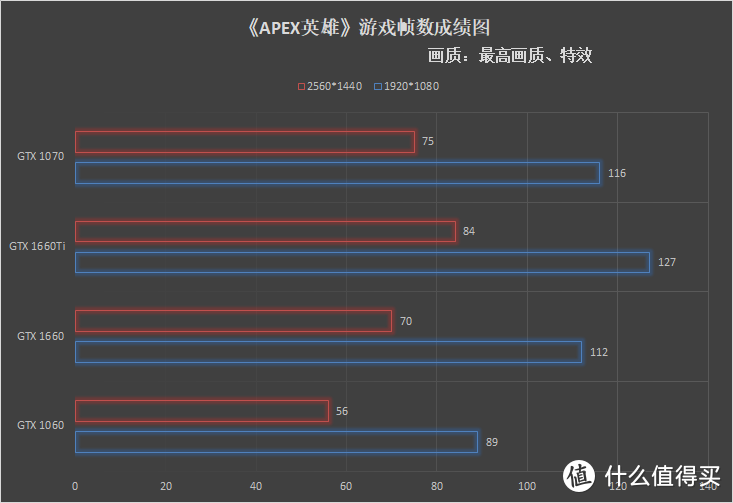 甜品路上手牵手——技嘉GTX 1660 及GTX 1660Ti显卡开箱拆解评测