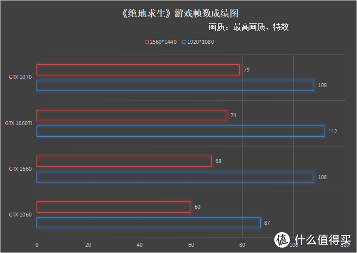 甜品路上手牵手——技嘉GTX 1660 及GTX 1660Ti显卡开箱拆解评测