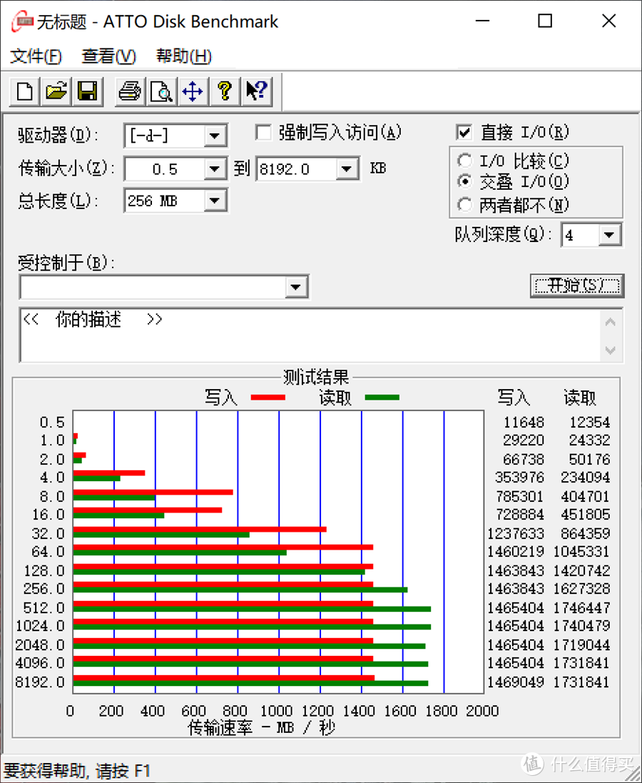 西数蓝盘终于升NVMe了！西部数据WD Blue SN500 NVMe SSD测评