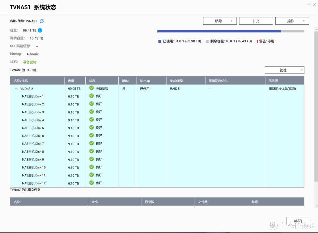 10TB*12 RAID5 可惜可用空间差一点点到100TB