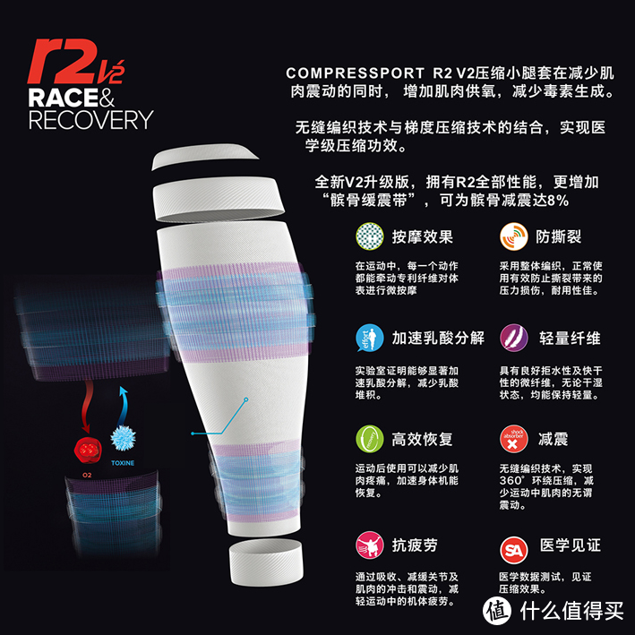 来自瑞士的压缩跑步装备 COMPRESSPORT R2V2 压缩小腿套 & COMPRESSPORT 3D豆 跑步高帮袜 3.0