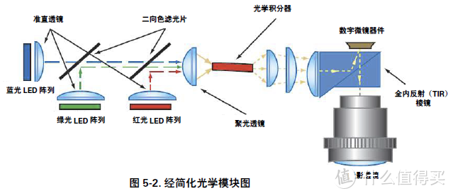 抖出来的算真4K吗？DLP XPR抖动原理及效果详解