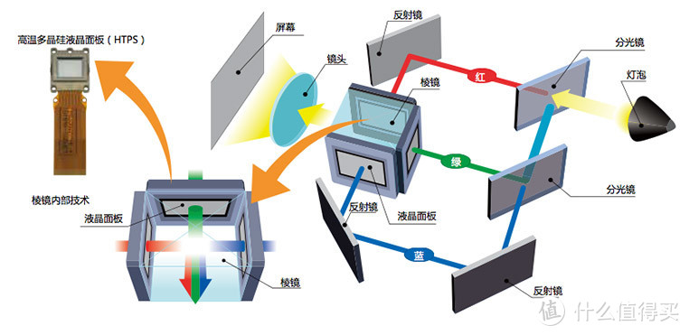 抖出来的算真4K吗？DLP XPR抖动原理及效果详解