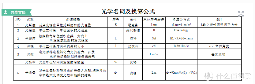 建议收藏 | 入住新房2周后，全面讲述新房灯具装修的选购建议 （本文长20800+字）