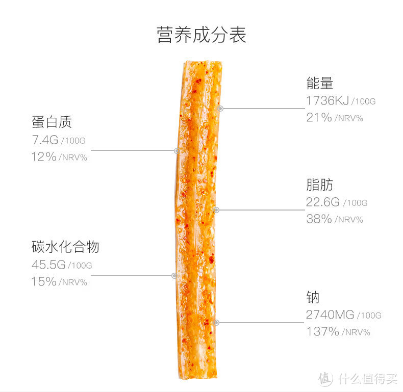 315曝光后，我去买了包辣条