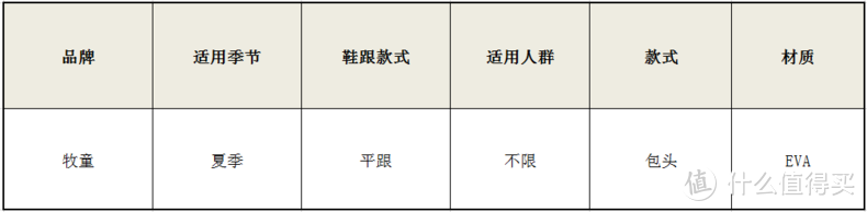 我家宝宝的汗脚有救了！外出居家皆可穿，透气又防滑沙滩洞洞鞋开箱测评，踏浪必备清凉一夏！