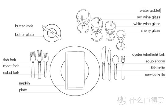 优雅的吃牛排，怎能没有好刀叉？高品质西餐具，买德国产，还是意大利？