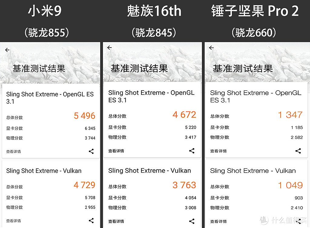 米9、坚果 Pro 2、魅族16th，3款手机全方位对比，揭秘米9为何如此难抢