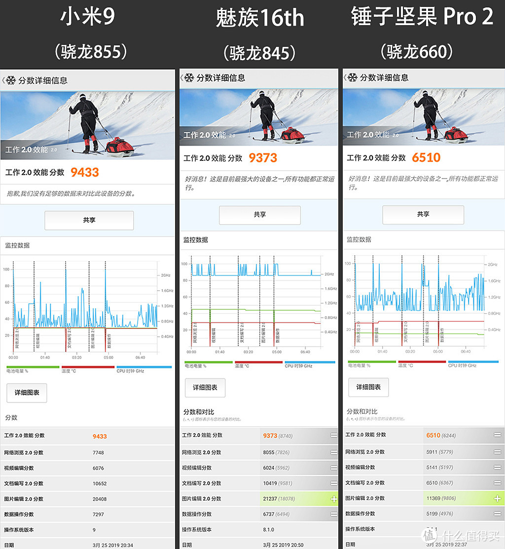 米9、坚果 Pro 2、魅族16th，3款手机全方位对比，揭秘米9为何如此难抢