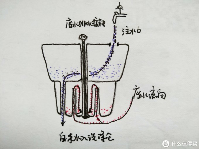 注水仓工作原理图