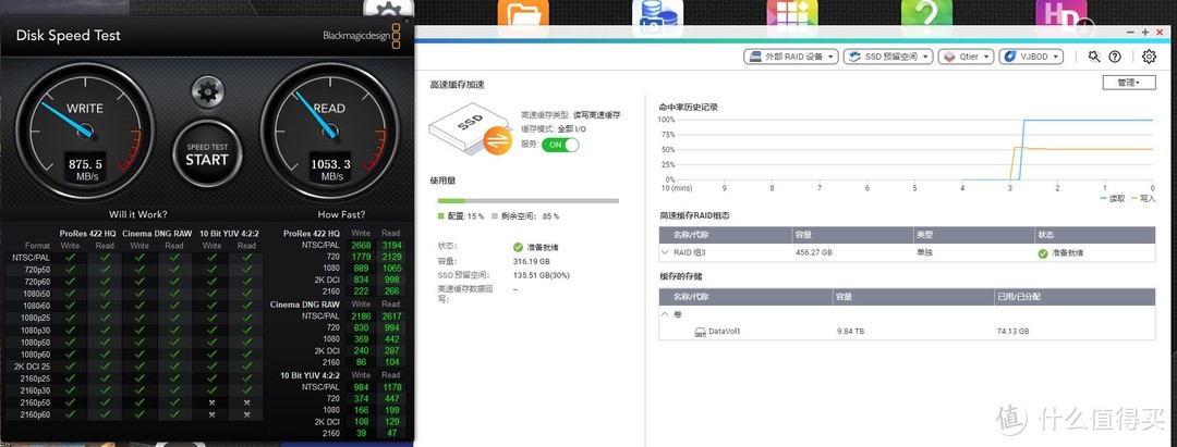 NAS究竟需不需要RAID？？万兆网络下NAS读取写入实测