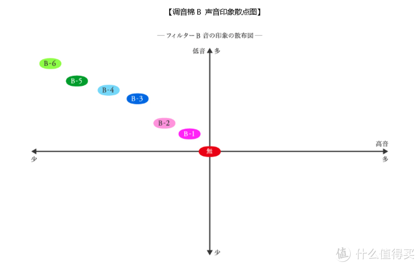 这也许是千元档最值得玩的耳塞 | final MAKE3调音实录&心得体会