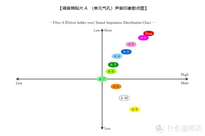 这也许是千元档最值得玩的耳塞 | final MAKE3调音实录&心得体会