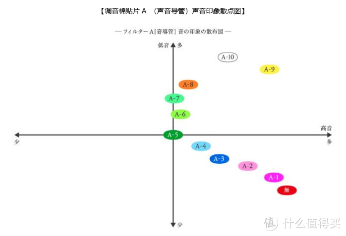 这也许是千元档最值得玩的耳塞 | final MAKE3调音实录&心得体会