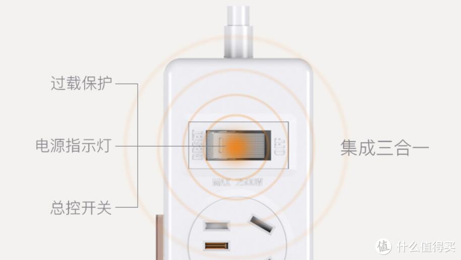 自带支架的USB插座：ON HOU1323 接线板