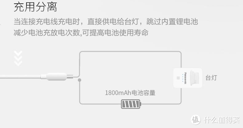 Panasonic松下usb充电床头灯台灯 黑色HHLT0629 测评