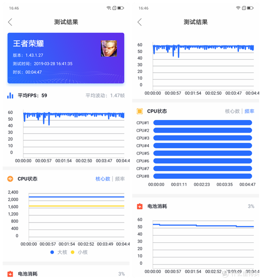 【骁龙710 AIE Turbo+水滴屏+AI三摄】：联想 Z5s 体验几何？