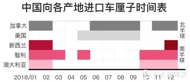 从进口车厘子谈起，樱桃和车厘子啥关系？樱桃木难道还能做家具？国产的好还是进口的好？