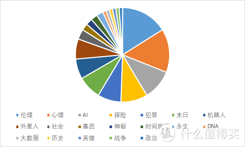 由《科幻世界》探讨未来科幻短篇的发展趋势：硬科幻还是软科幻？