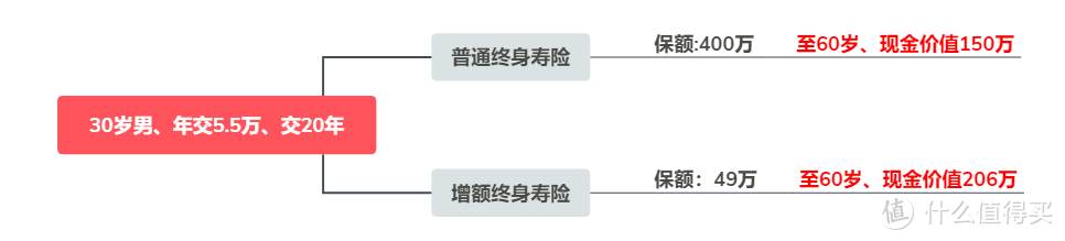 增额终身寿不为人知的秘密