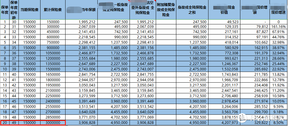 增额终身寿不为人知的秘密