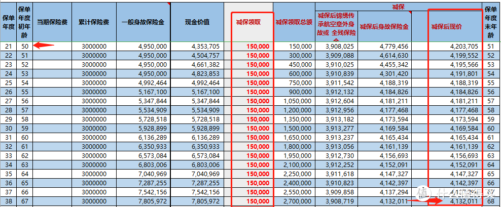 增额终身寿不为人知的秘密