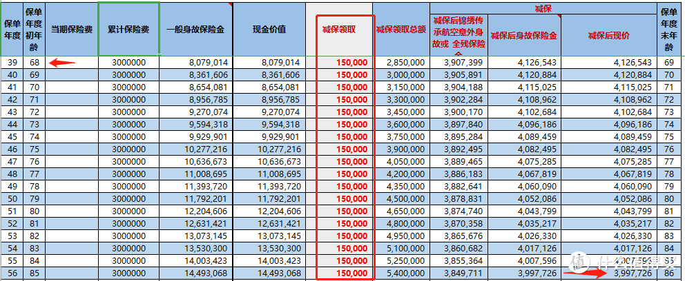 增额终身寿不为人知的秘密