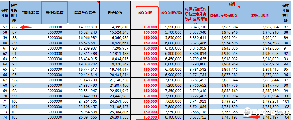 增额终身寿不为人知的秘密