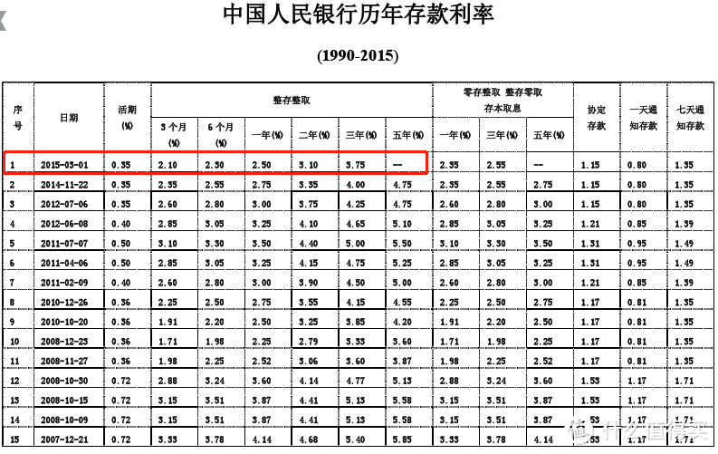 增额终身寿不为人知的秘密