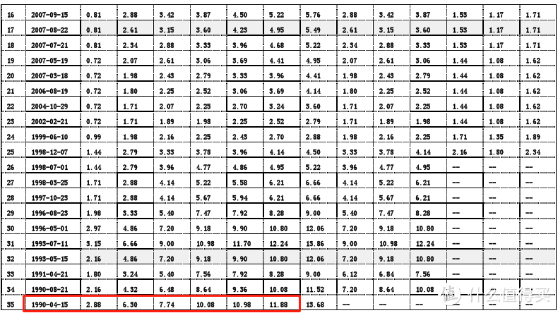 增额终身寿不为人知的秘密