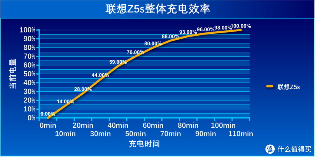 【骁龙710 AIE Turbo+水滴屏+AI三摄】：联想 Z5s 体验几何？