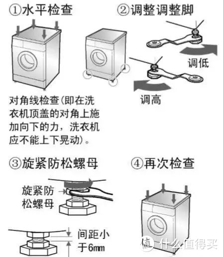 315-家电出现故障应该如何保障自己的合法权益？（洗衣机调平）