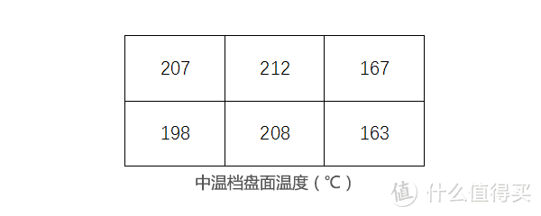 买了个网红锅：BRUNO多功能电烧烤炉晒单