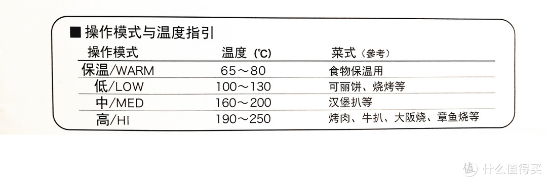 买了个网红锅：BRUNO多功能电烧烤炉晒单