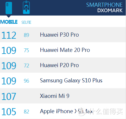 华为P30 pro怼三星，为啥国产手机喜欢怼来怼去？