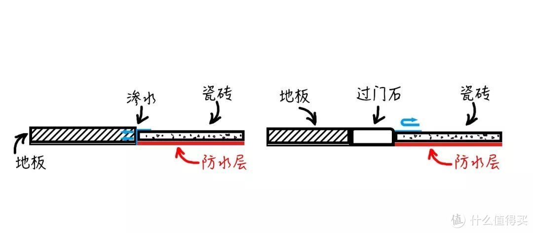 扣条和过门石太丑了，我决定用铜条代替它们