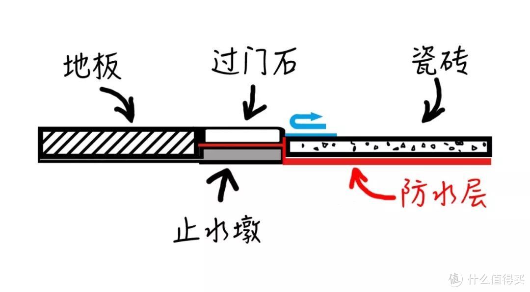 扣条和过门石太丑了，我决定用铜条代替它们