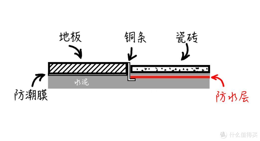 扣条和过门石太丑了，我决定用铜条代替它们