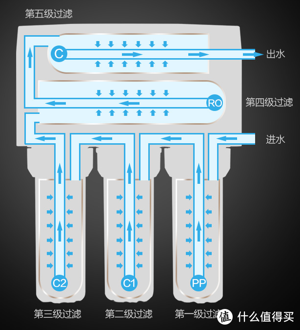 自来水厂净化的自来水不能喝吗，为什么还要用净水器呢？