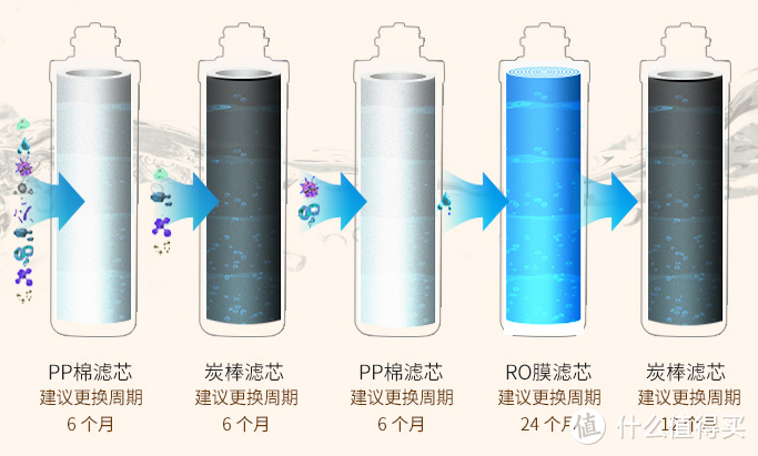 自来水厂净化的自来水不能喝吗，为什么还要用净水器呢？