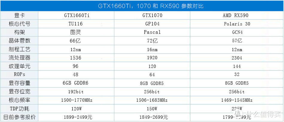 说说5千元档装机，CPU&显卡该怎么选！