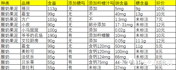 科学横评婴幼儿酸奶果泥及好价推荐