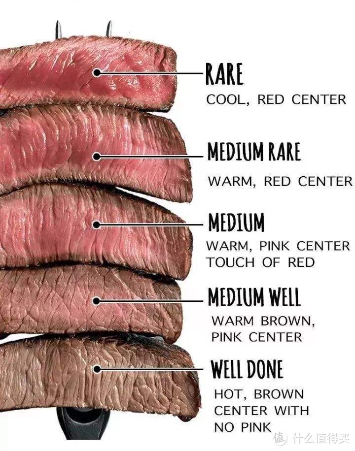 不要神话！牛排🥩就是最简单的事 ~ 世界第一大厨教你这样做牛排